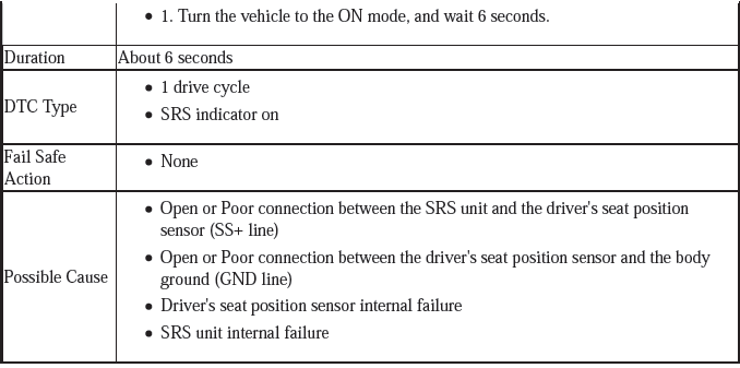 Supplemental Restraint System - Diagnostics